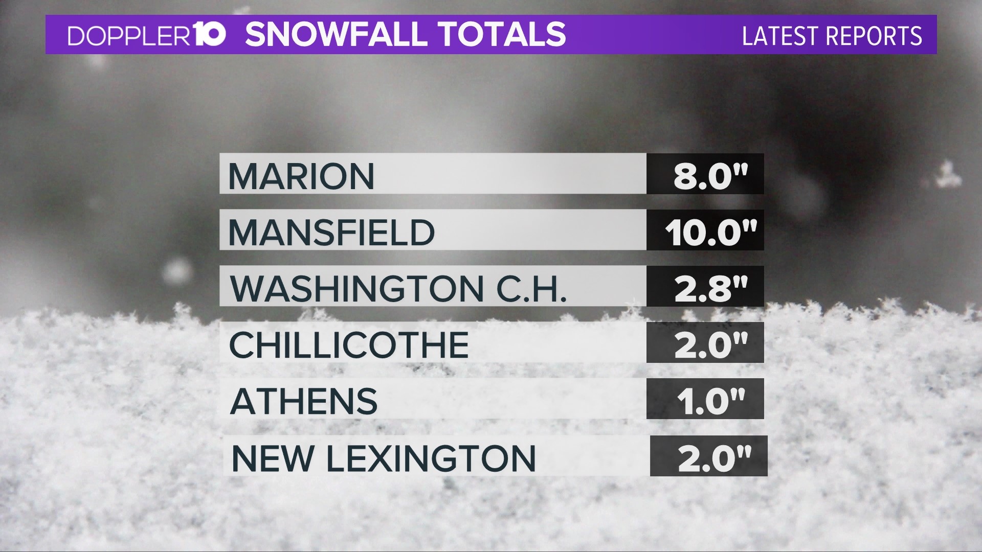 Columbus Weather Updates Winter Storm With Snow Ice Hits Ohio Tv