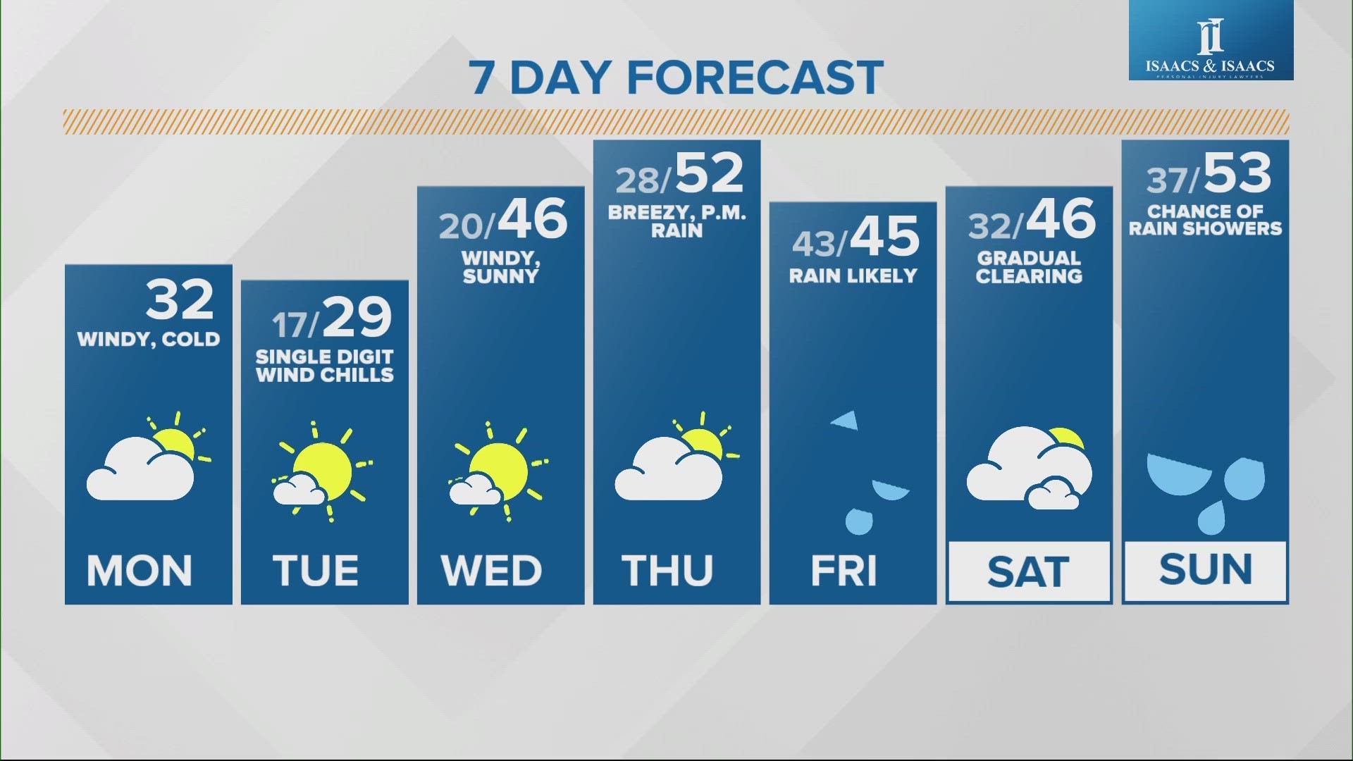 Live Doppler Weather Forecast Evening Update Wthr