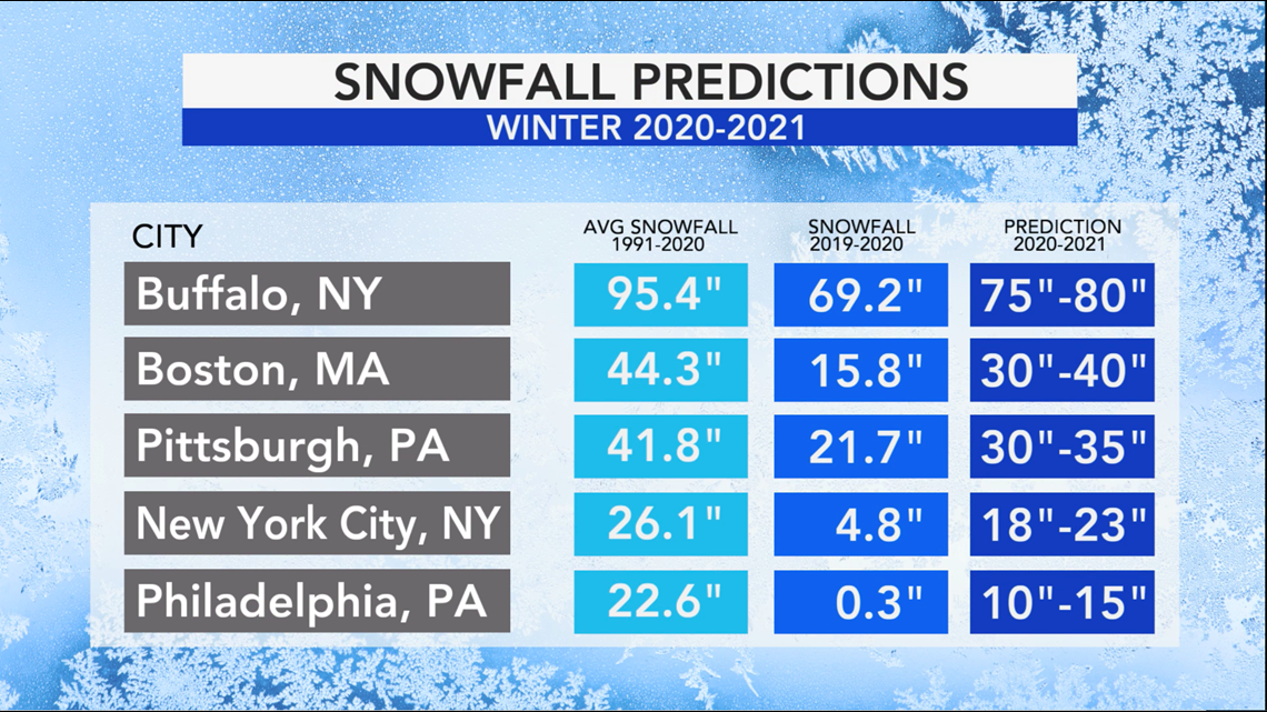 The Winter 2021-2022 Outlook is in! What should Utahns expect