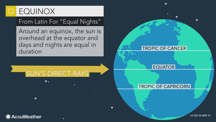 The equinox, a 'worm moon' and more reasons to watch the sky this month