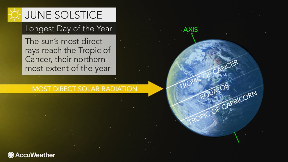 Summer solstice brings opportunity to see unusual 'electric blue clouds ...