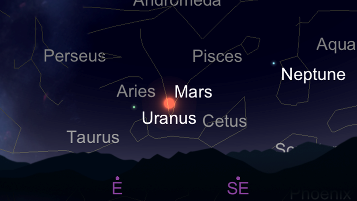 Uranus In The Night Sky