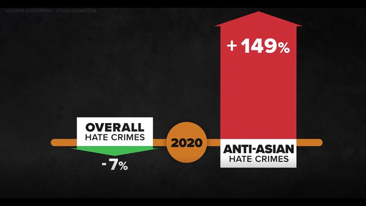 Increase in Asian-American hate is linked to the pandemic, research shows