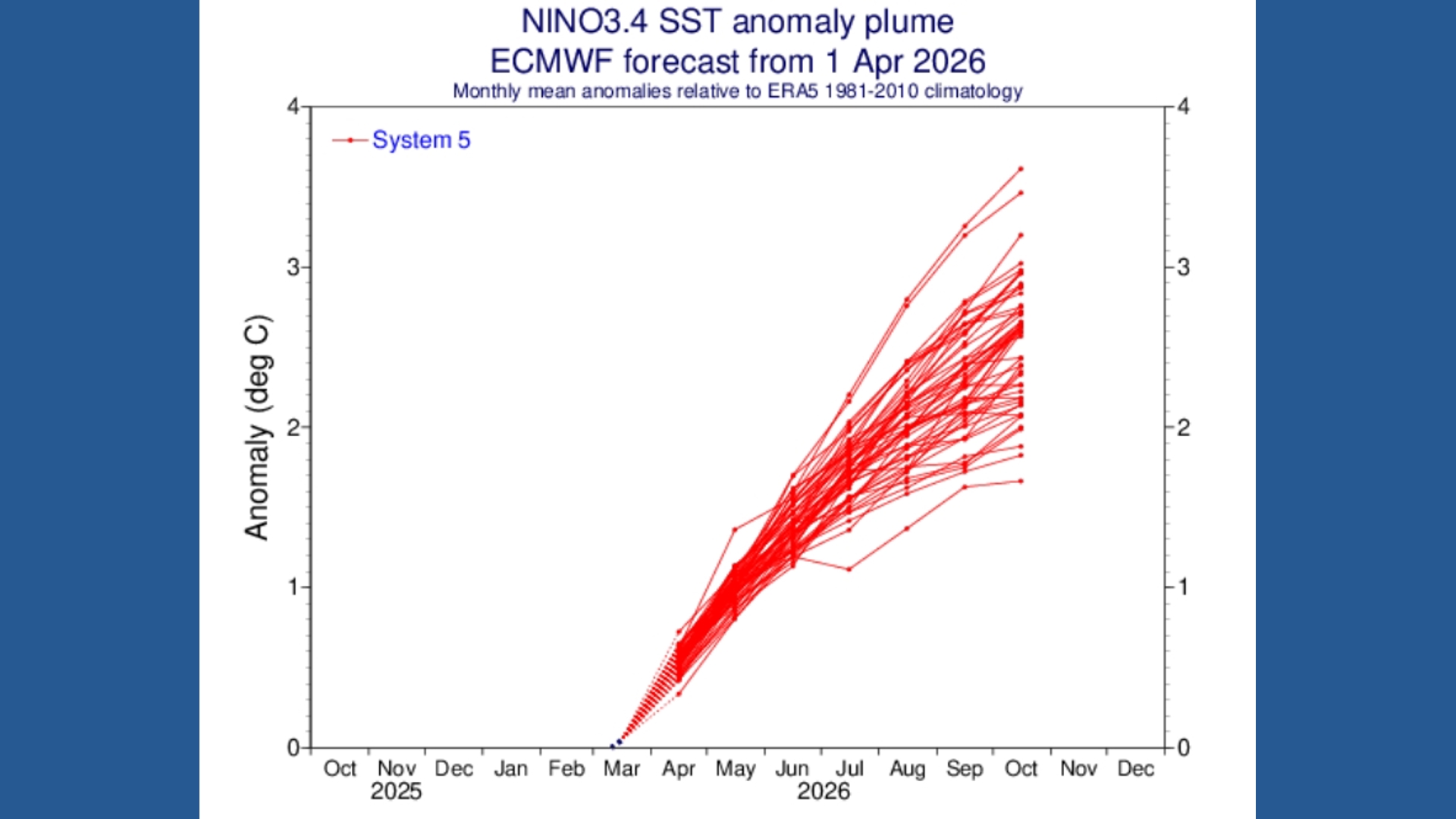 What is a super El Niño? Here's what the weather pattern means for ...