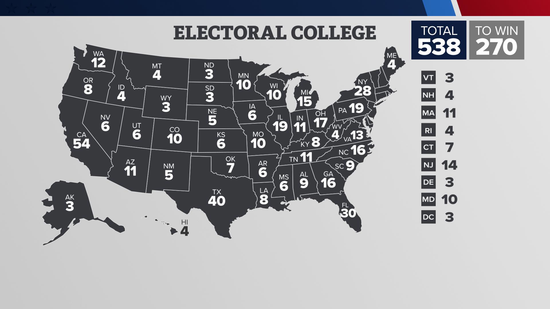 How many electoral votes are there? How many do you need to win ...