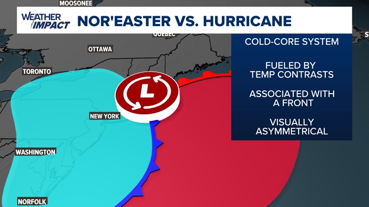 How a nor’easter differs from a hurricane