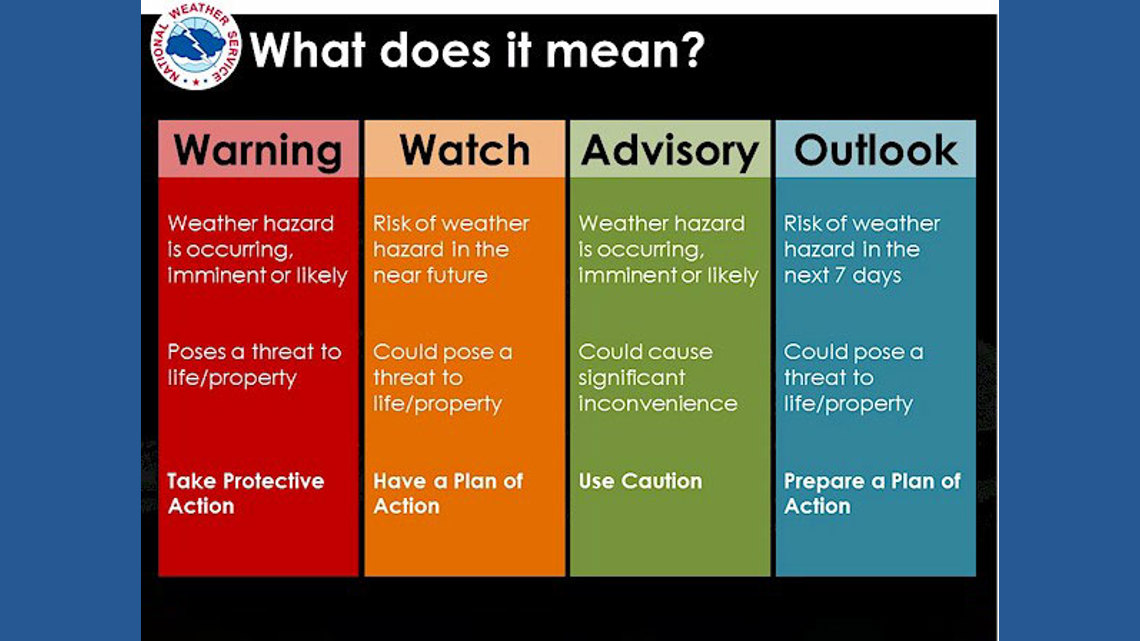 Threshold Warning Watch vs. Warning: What those severe weather alerts mean ...