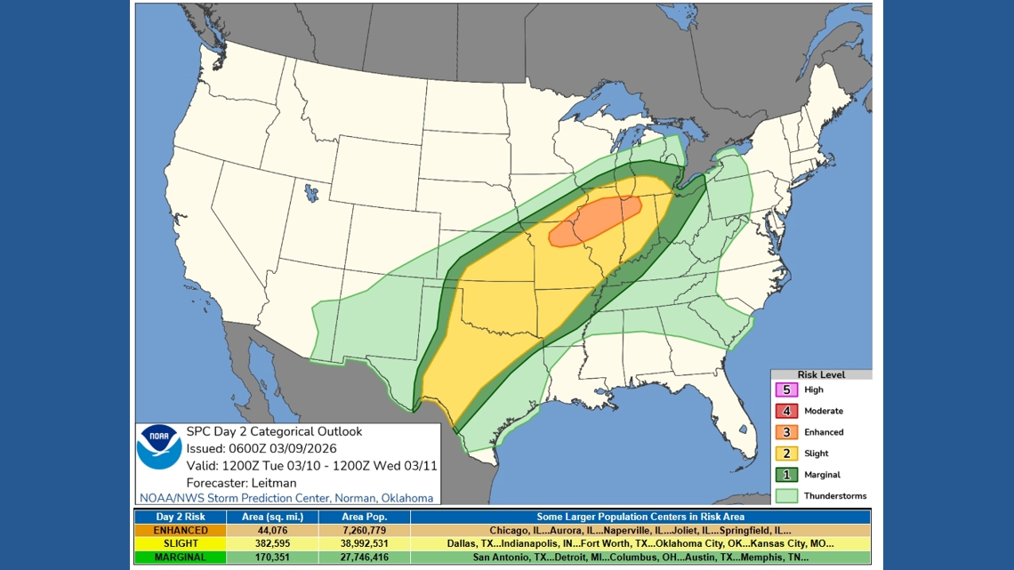 Millions in the path of a multi-day severe weather threat | fox43.com