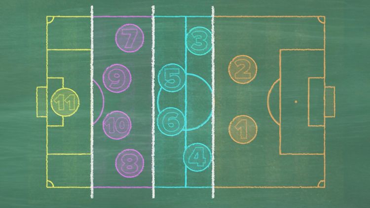 Soccer 101: Understanding player positions and formations on the 'pitch'