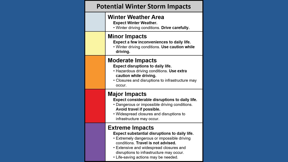 2,000 miles of winter storm alerts: Here's who could experience the ...