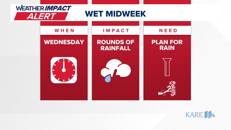 Weather Impact Alert issued for Wednesday due to widespread rain