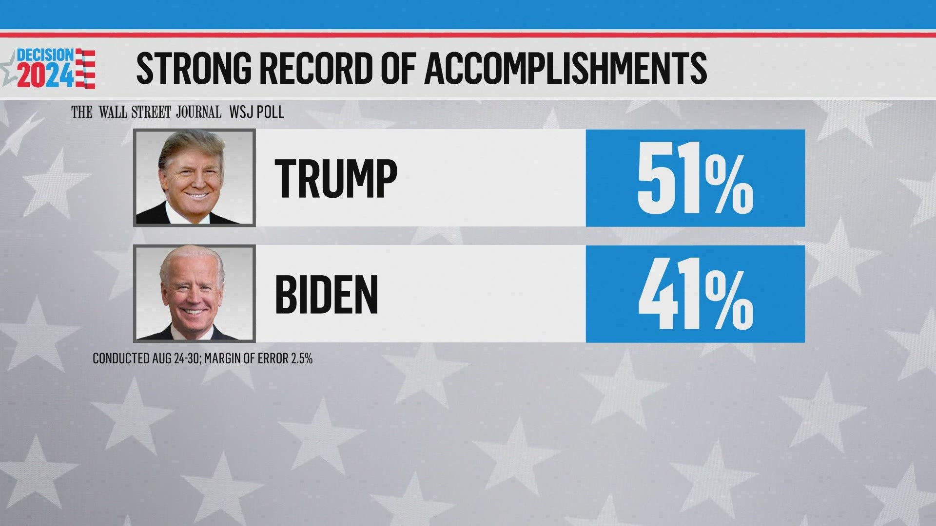 Trump vs. Biden? We could have a 2020 rematch in 2024