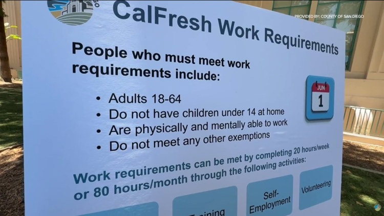 San Diego faces wave of CalFresh cuts as three-month work requirement grace period expires