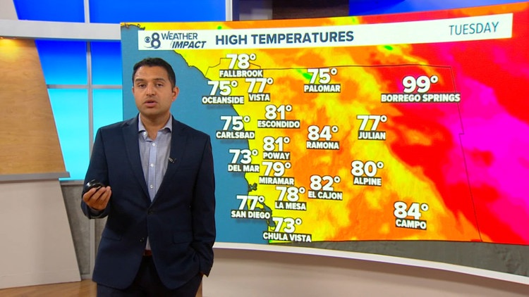 High-pressure system brings mild temperatures back to San Diego as fall approaches