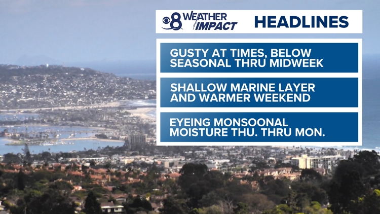 San Diego Enjoys Mild Start to Week Before Fourth of July Heat