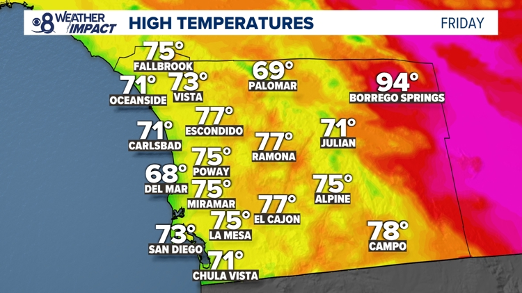 High temperatures slide through the weekend with uptick in onshore flow | San Diego Local Forecast