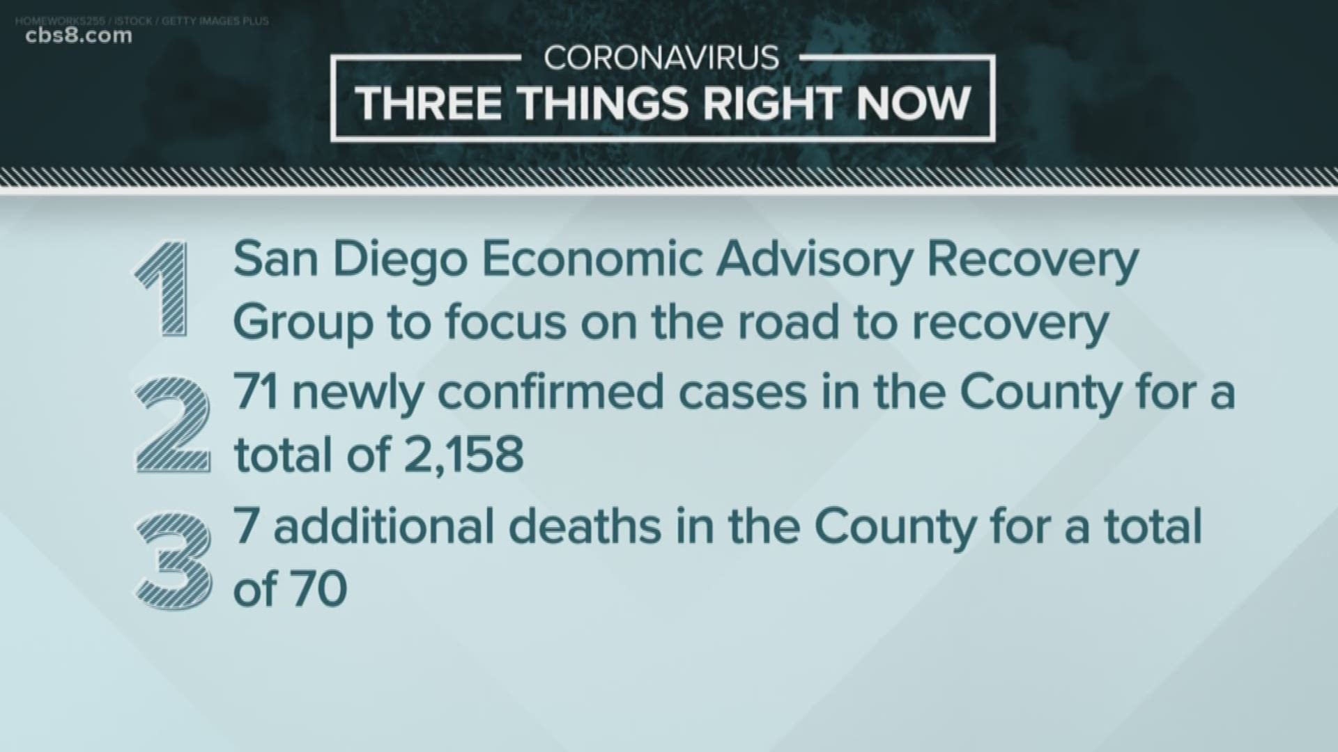 San Diego Coronavirus Updates: April 17, 2020