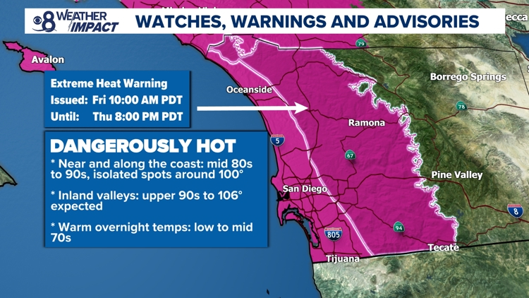 Dangerously hot temperatures will build as Santa Ana winds make a return over the next few days | San Diego Local Forecast