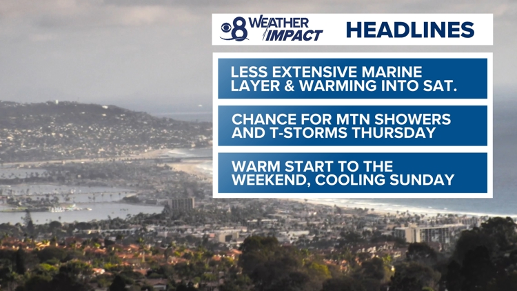 A mild start to Fall before slight warming into the start of the weekend | San Diego Local Forecast