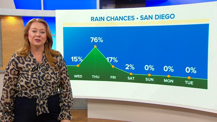 Mild temperatures in the days ahead with a chance of rain by Thursday | San Diego Local Forecast