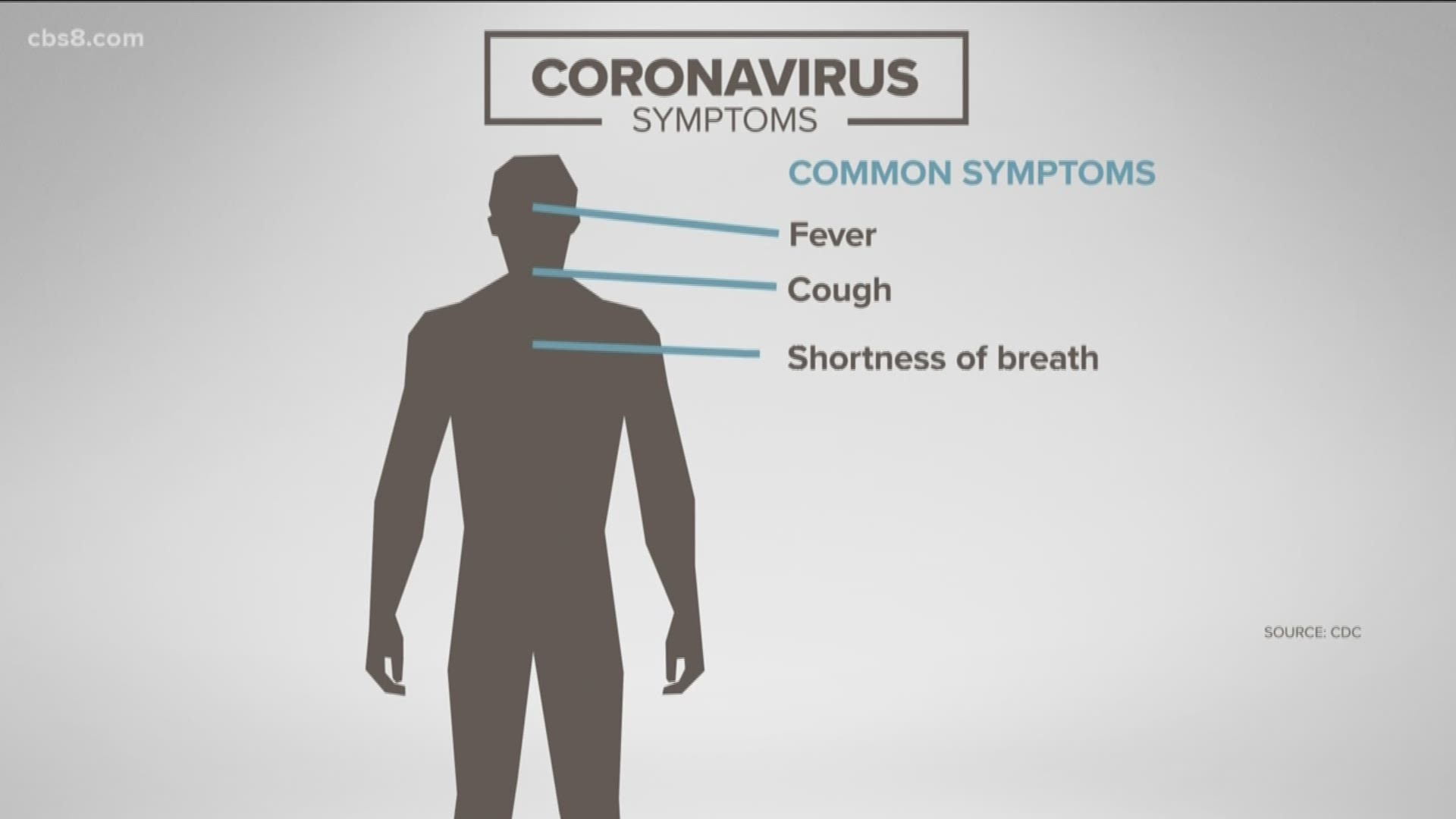 Get the facts: What are the symptoms? Why is it called COVID-19? Who is at risk?