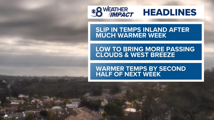A slip in temperatures inland can be expected over the weekend with stubborn coastal clouds | San Diego Local Forecast