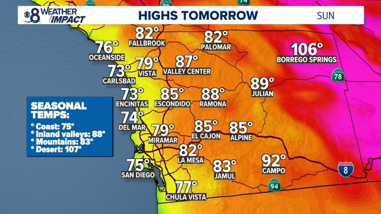 San Diego Faces Extreme Heat Warning This Week as Monsoon Moisture Brings Humidity and Mountain Thunderstorms