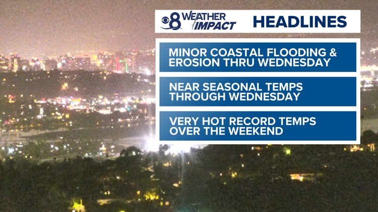 A mild start to the week before yet another long-term heat wave begins Thursday | San Diego Local Forecast