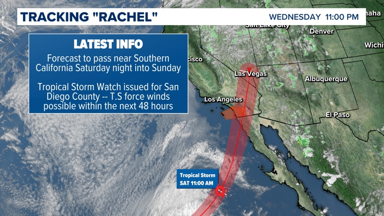 Extreme heat transitions to Tropical Storm Watch through the weekend | San Diego Local Forecast