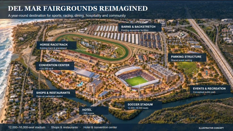 New Wave FC stadium part of proposed Del Mar Fairgrounds redevelopment