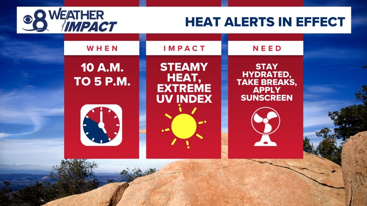 San Diego faces extended heat wave through Monday as high pressure system locks in temperatures 5-10 degrees above normal