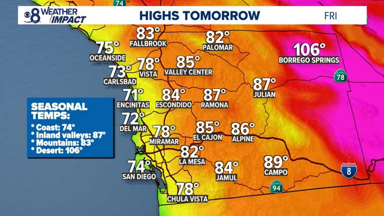 Warming up for the Fourth of July weekend | San Diego Local Forecast