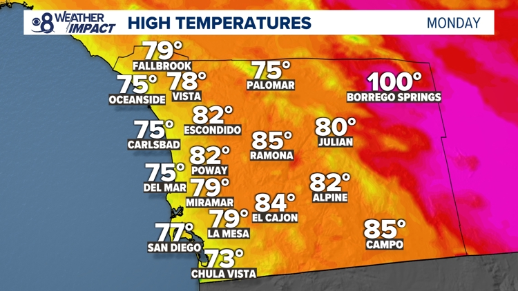A comfortable week ahead with temperatures near normal | San Diego Local Forecast