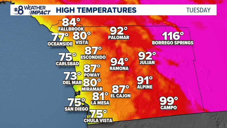 San Diego coast stays pleasant as dangerous heat builds in mountains and deserts this week