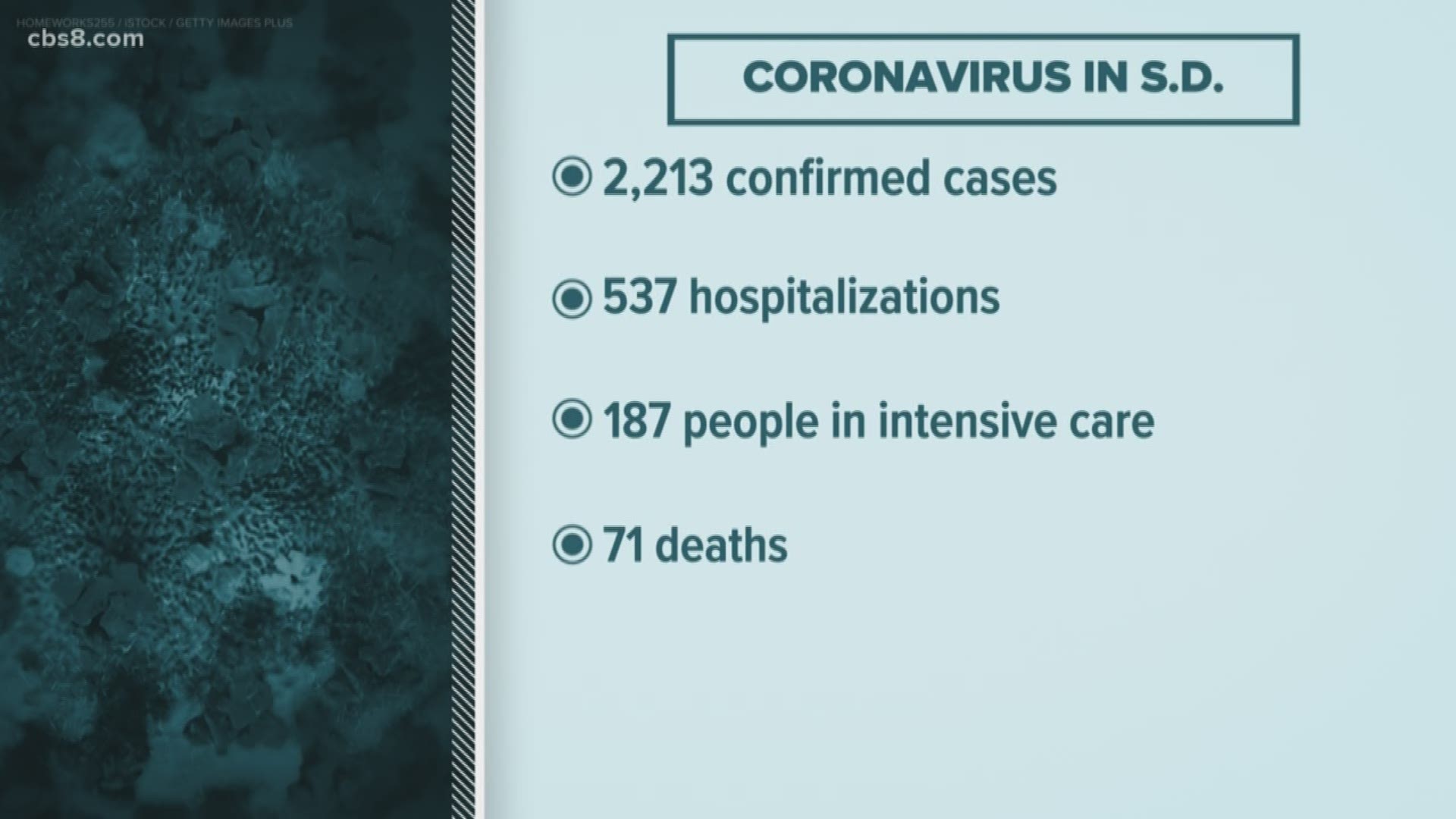 Coronavirus in San Diego and California - April 18, 2020 late night update