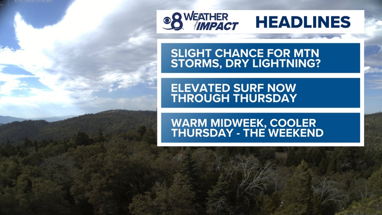 San Diego braces for heat and humidity midweek; isolated storms possible Wednesday