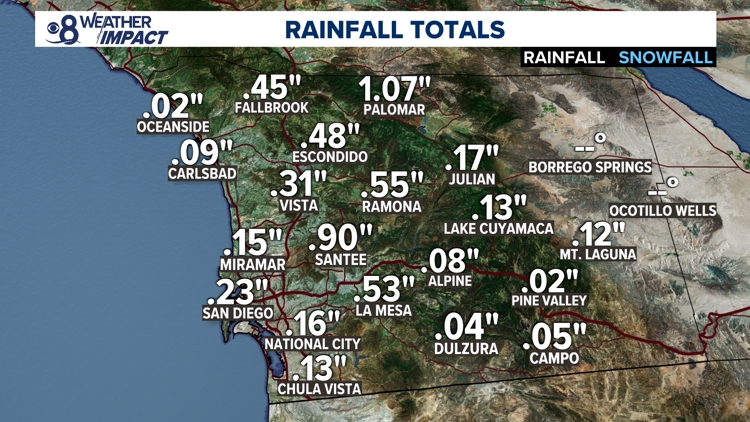 Still a chance for spotty showers possible through Friday with a dry weekend ahead | San Diego Local Forecast