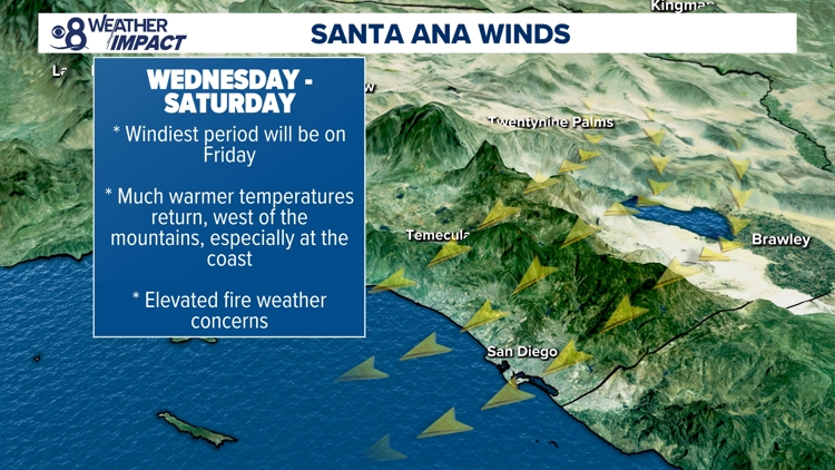 A warming trend is expected as Santa Ana winds return this week | San Diego Local Forecast