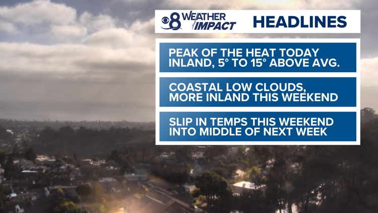 Temperatures peaked on Thursday with a slight cool down through the weekend | San Diego Local Forecast