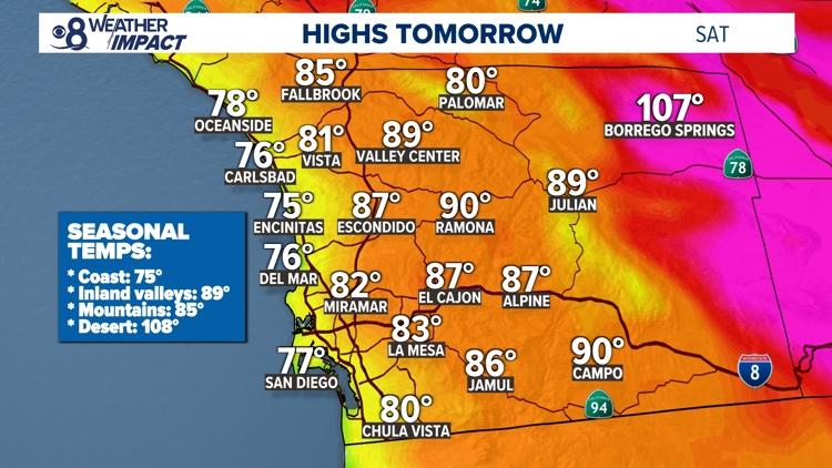 San Diego Weather Stabilizes: Seasonal Temperatures Return as Monsoon Moisture Retreats