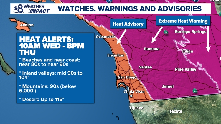 Heat builds through midweek with added humidity and a chance for afternoon showers in the mountains | San Diego Local Forecast