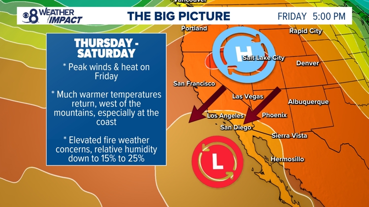 Warmer days ahead as Santa Ana winds start to pick up into the start of the weekend | San Diego Local Forecast