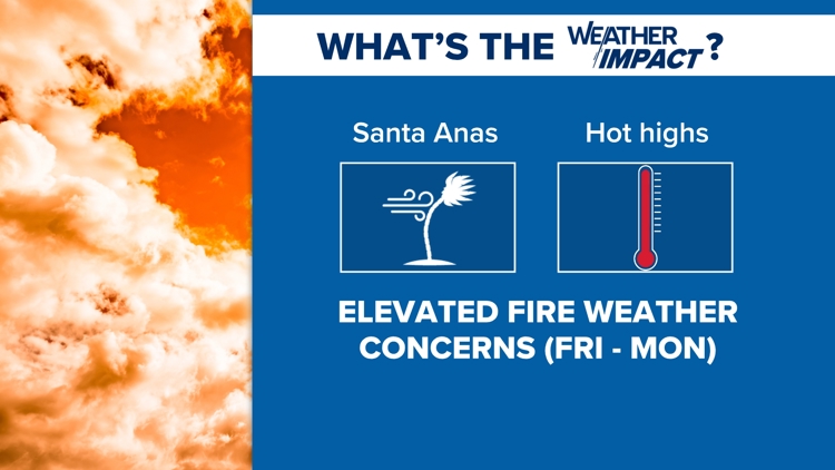 Dangerously hot temperatures will build as Santa Ana winds return over the next few days | San Diego Local Forecast