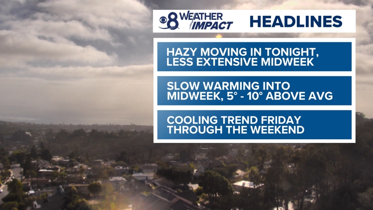 Warm days are ahead with June gloom joining the coast each morning | San Diego Local Forecast