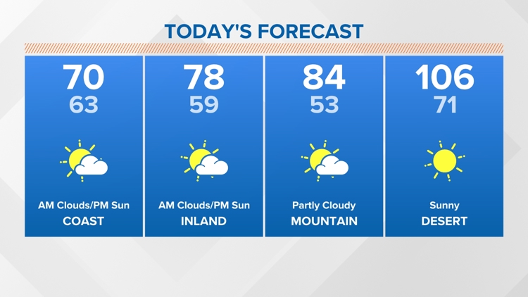 A slight warm up through midweek, then cooling into the weekend | San Diego Local Forecast