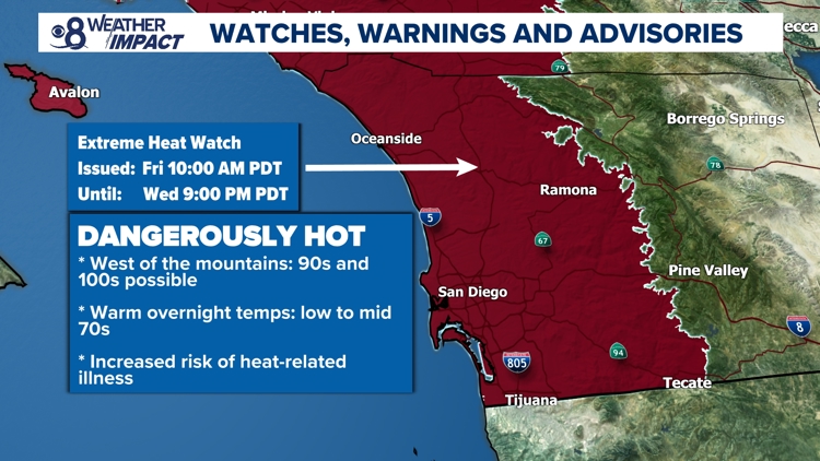 San Diego braces for week-long heat wave starting Friday as temperatures spike