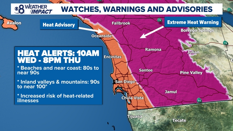 Heat builds through midweek with added humidity and a chance for afternoon showers and storms in the mountains | San Diego Local Forecast