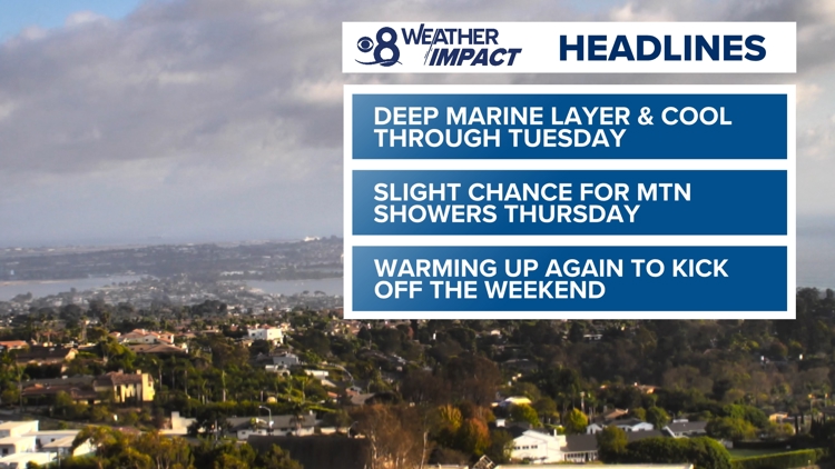 It'll be a mild start to Fall before the heat turns up by Friday | San Diego Local Forecast