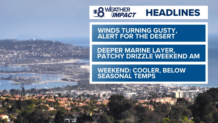 San Diego temperatures ease into mild weekend as onshore flow returns