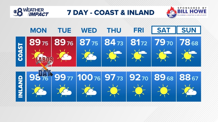 Hurricane Marie brings high surf, minor flooding, and rain to San Diego over Labor Day weekend